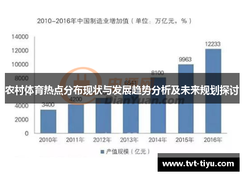 农村体育热点分布现状与发展趋势分析及未来规划探讨